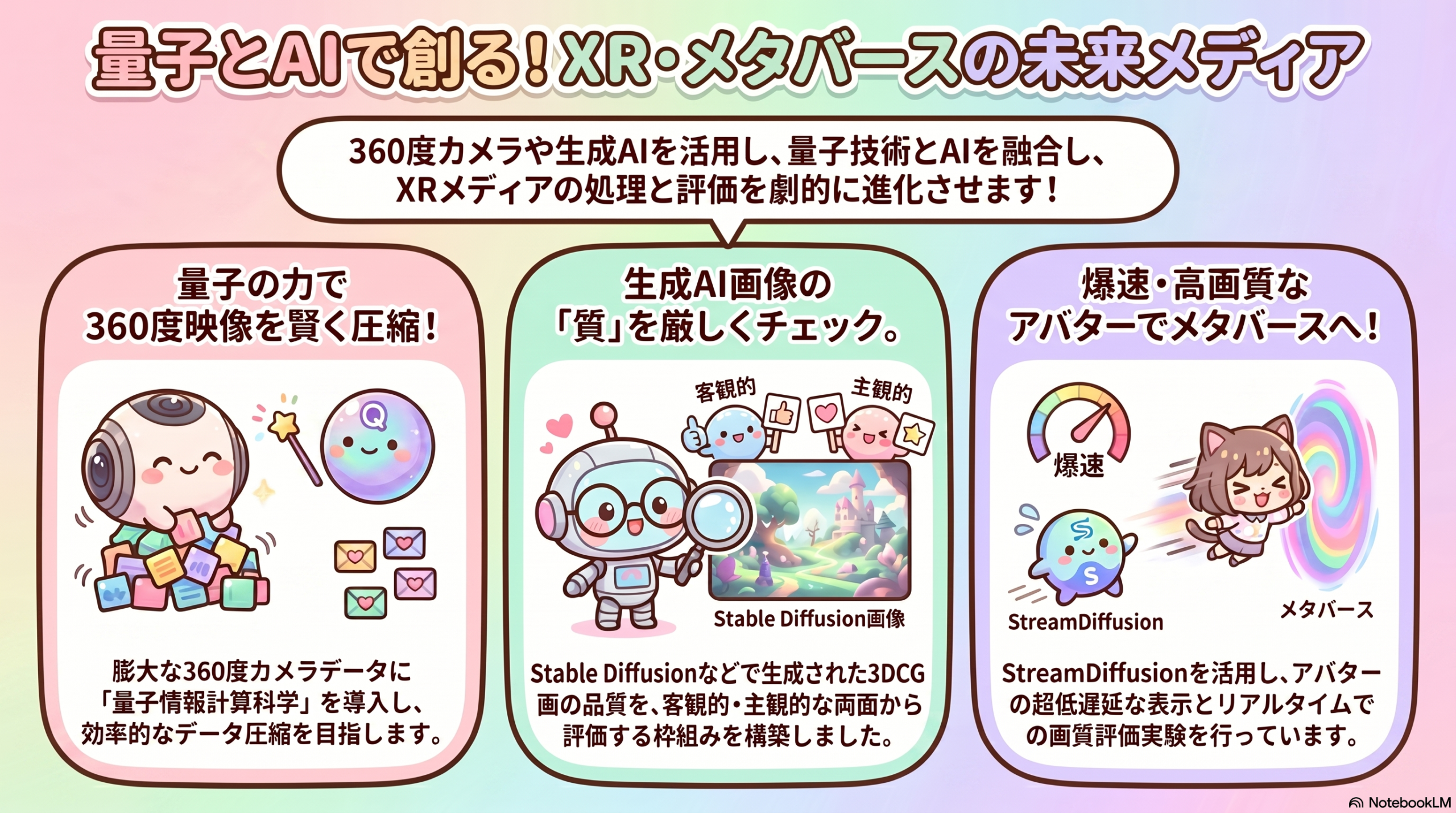 量子計算・生成AI画質評価イメージ